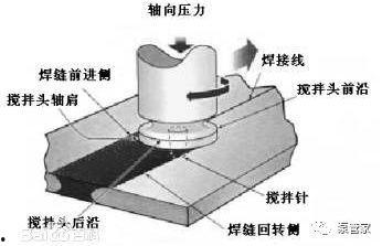 国产摩擦焊视频,创新突破与产业应用全景展示